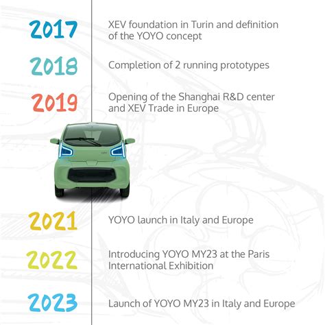 xev loual|Who we are: mobility revolution while respecting the environment .